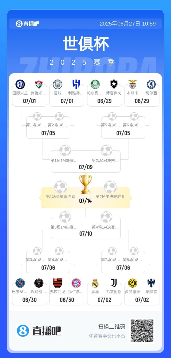 Who can break through? Inter Milan, Manchester City, blues, Paris, Miami, Bayern, Real Madrid, Juventus, Dortmund